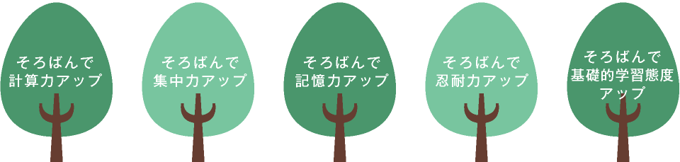 そろばんで集中力アップ