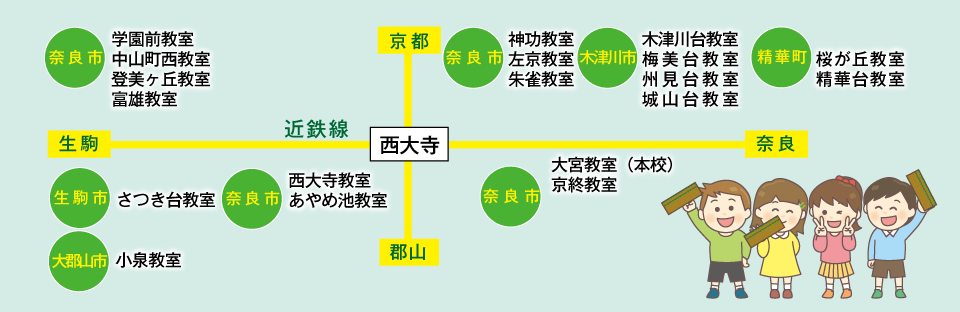 奈良珠算学校の紹介